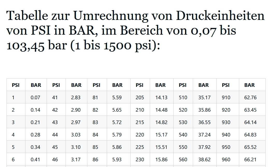 tabelle-zur-umrechnung-von-druckeinheiten-von-psi-in-bar